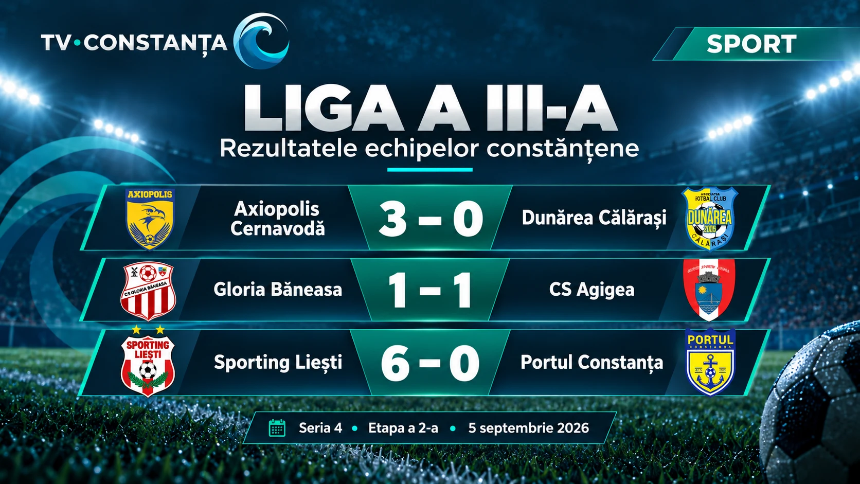 Liga a III-a: Axiopolis câștigă clar, egal în derby-ul Gloria Băneasa – CS Agigea. Portul, învinsă la Liești